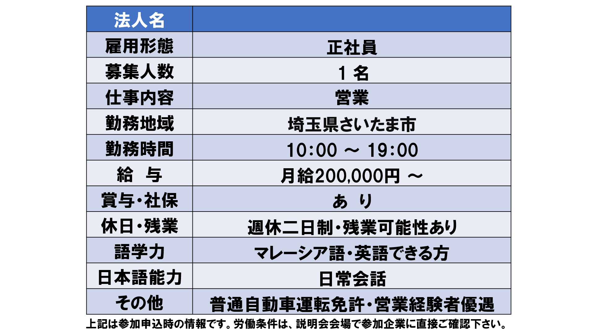 仕事、バイト、正社員